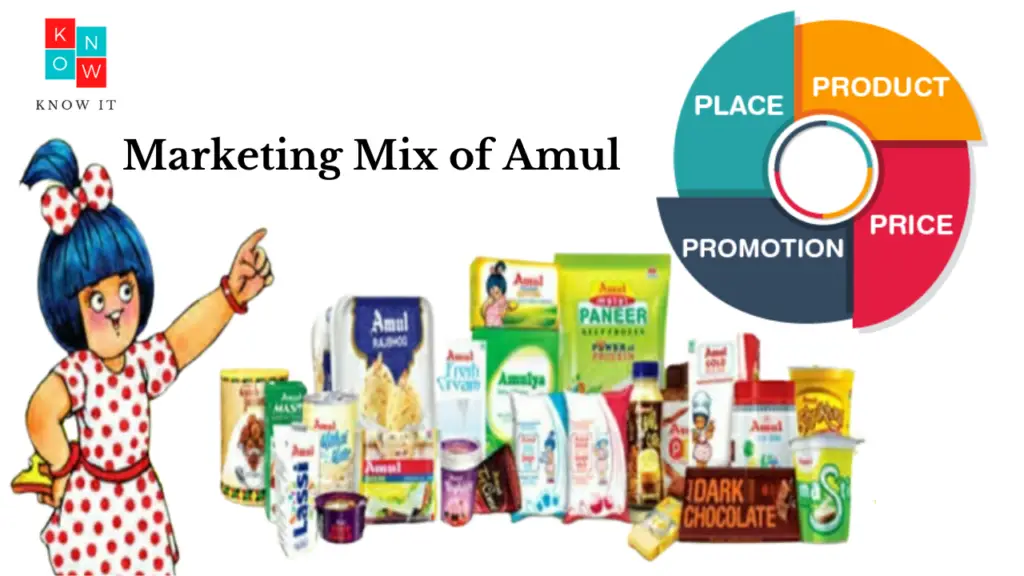case study on marketing strategy of amul