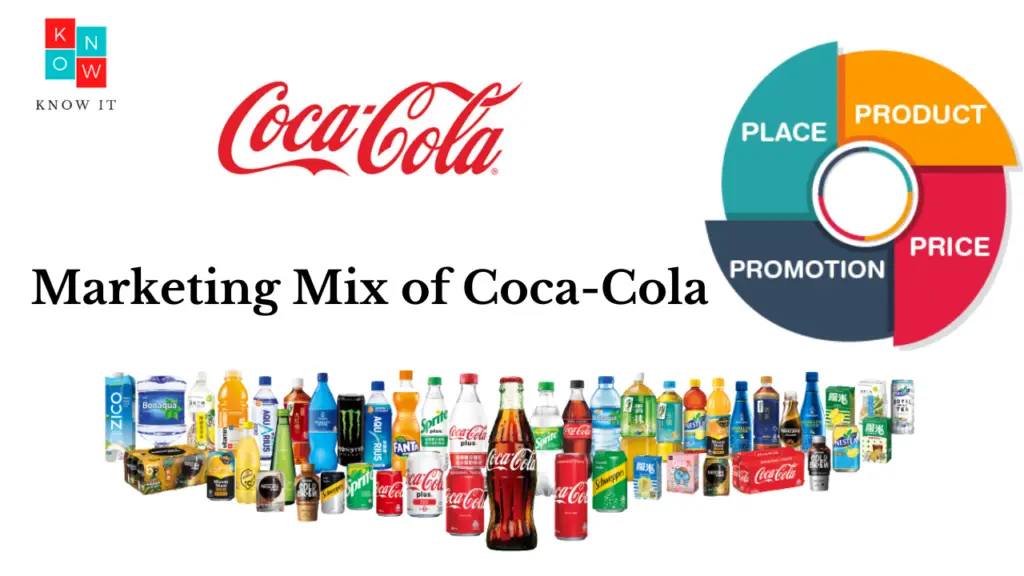 coca cola marketing strategy 2023 a case study
