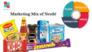 Marketing Strategy Of Nestle | Know It