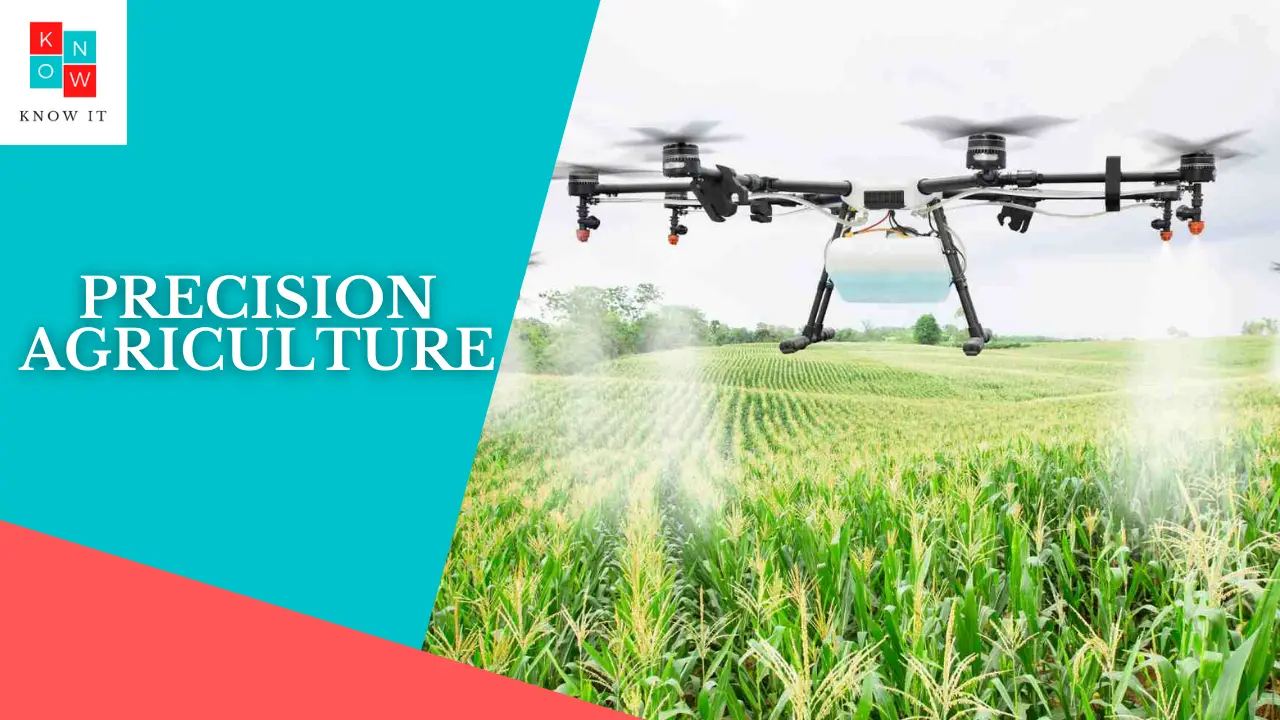 Precision Agriculture | Know It