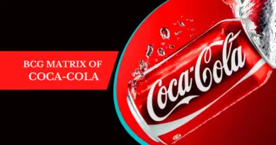 BCG Matrix of Coca-Cola