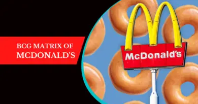 BCG Matrix of McDonald's