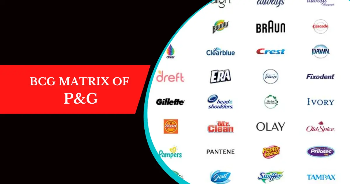 BCG Matrix of Tesla | Electric Vehicles | Know It