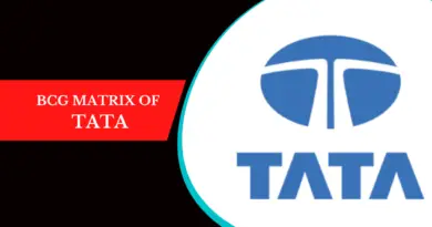 BCG Matrix of TATA