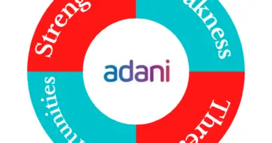 SWOT Analysis of Adani Group