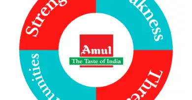 SWOT Analysis of Amul
