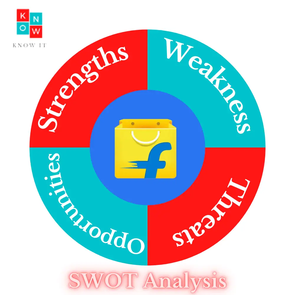 SWOT Analysis of Flipkart