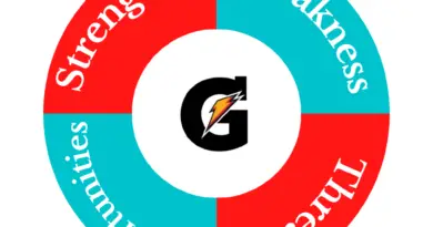 SWOT Analysis of Gatorade