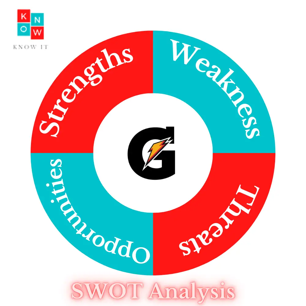 SWOT Analysis of Gatorade