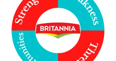 SWOT Analysis of Britannia
