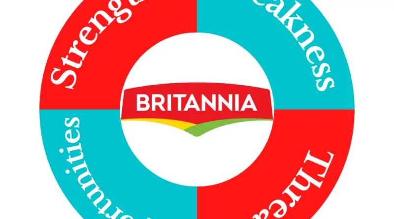 SWOT Analysis of Britannia