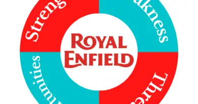 SWOT Analysis of Royal Enfield
