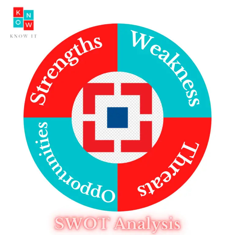 SWOT analysis of HDFC Bank | Unlocking Key Insights | Know It