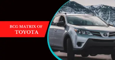 BCG Matrix of Toyota